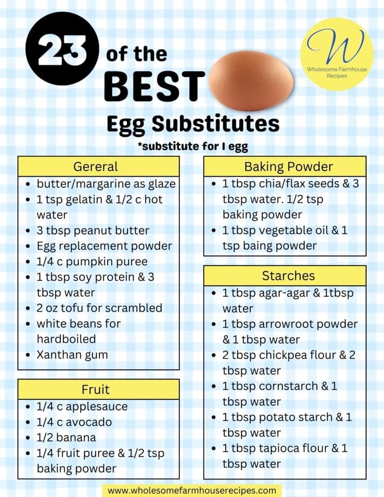 Egg Substitution Guide