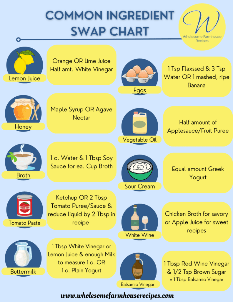 Common Ingredient Swap Chart
